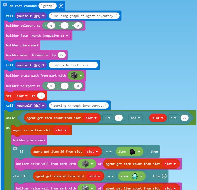 Building the graph