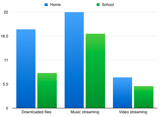  Music Consumption Methods 